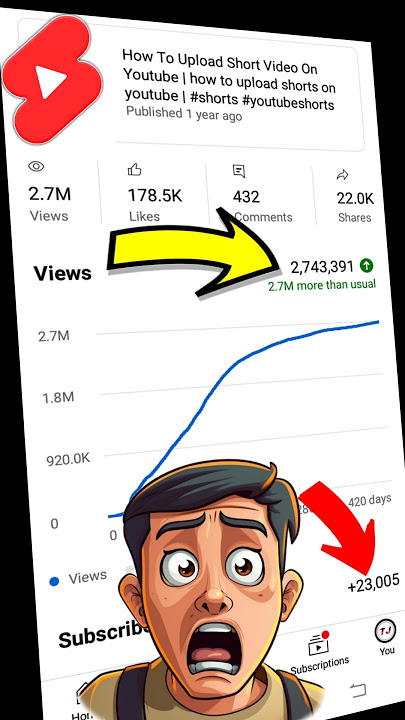 Short Video viral kaise karen 😱How To Viral Short Video On Youtube | #shorts #tech