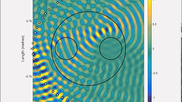 Weighted Personal Sound Zone (Multizone Soundfield Reproduction) (Spatial Audio)