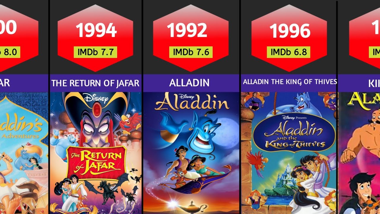 All Aladdin Movies list ll All Aladdin Series 