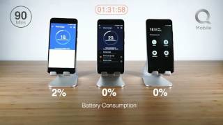 QMobile A1 | Power Saving Mode & Extreme Mode