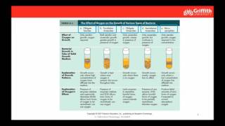 1014MSC mod3 Topic 3 2 Microbial physiology 16min