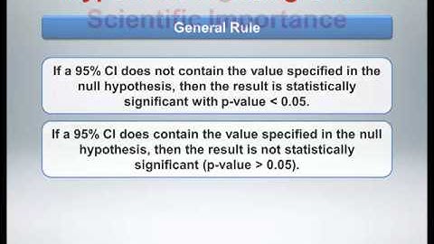 Statistical Significance & Hypothesis Testing Part 2