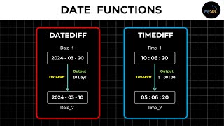 Date Functions in SQL | Datediff Function, Timediff Function | SQL Series: #30