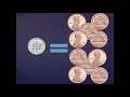 Video Tutorial Quiz