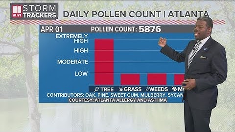 Allergies flaring? You