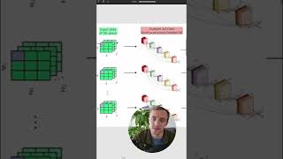 Visualizing AI Architectures for 3D CNN & LSTM