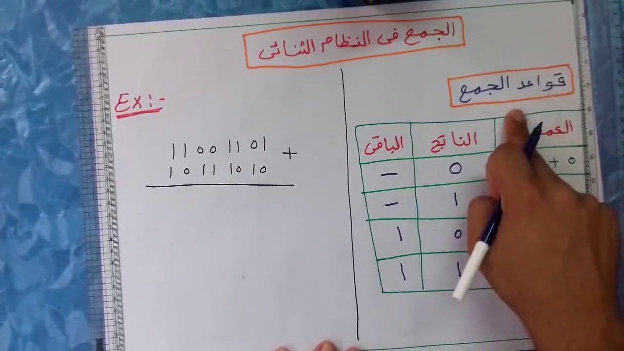 شرح عملية الجمع فى النظام الثنائى Binary Addition
