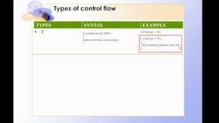 06 Java - If Else, Else if   Else Statements & Ternary Operator Net Worth