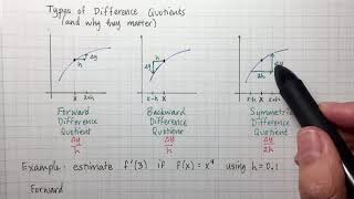 3-3 Three Types of Difference Quotients