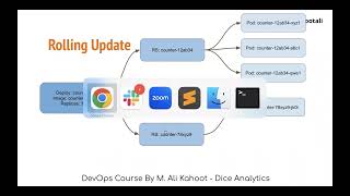 DevOps Course Lecture # 14