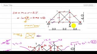 Force Method (Truss) (Consistent deformation method)