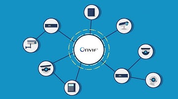 ONVIF Profile Concept