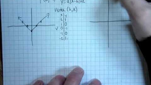 Algebra 2 2012 09 10 Graphing Absolute Value Functions Example 3 and 4