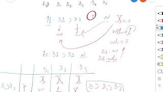 Analysis of Selection problem - Adversary Arguments