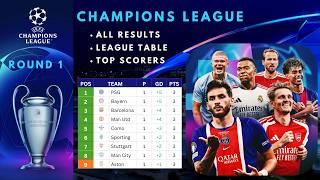 🏆 UEFA Champions League 2026/27 Round 1 | Results, Standings & Next Matches
