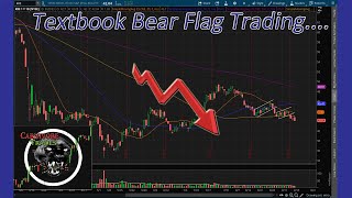 Trade Review: KRE - Simple Bear Flag Trading