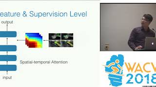 WACV18: ReMotENet: Efficient Relevant Motion Event Detection for Large-scale Home ...