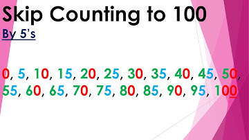 Grade 1 Math Finding a Pattern Skip Counting Problem Solving Part 1