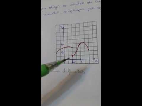 Cálculo Vol. 1