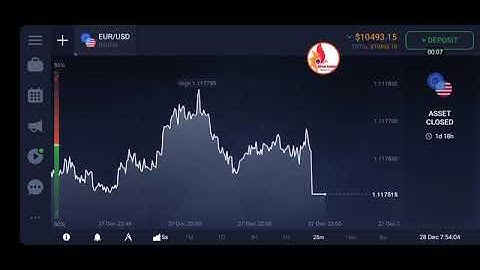 How To Setup IQOption Chart for Trading