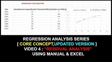 Residual Analysis using Manual & Excel I Video 4 I Regression Analysis Series I Updated Version