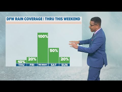 DFW Weather: Spring-like temps Thursday before weekend rain chances ...