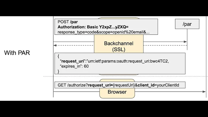 OAuth 2.0 - PAR, Pushed Authorization Requests