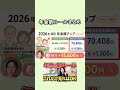 【2026年年金改正】年間30万円変わる人も！65歳以上に届く封筒・給付金・税金まで総まとめ