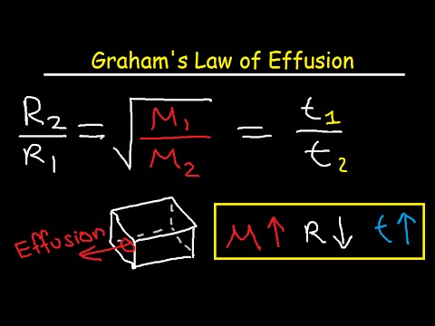 Graham&rsquo;s Law of Effusion 연습 문제, 예 및 공식