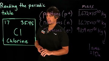 Video 1.2A - Reading the periodic table, part 1