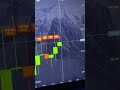 50 Seconds Ahead of Every Trade with AI 💸🔥