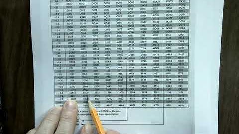 Probability Under the Standard Normal Curve #4 (Finding z when given probability or area)
