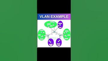 VLAN EXAMPLE!!!🔥🔥