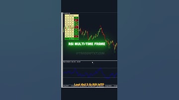 P2 | Cài Đặt Thông Báo Về Điện Thoại Với Chỉ Báo RSI #traderptkt #indicators #rsi #trading #forex
