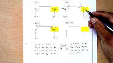 Stiffness Method for Frames - Part 2, Force Recovery