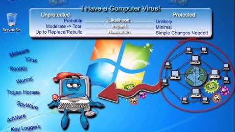 Windows 7 Security Series - Chapter 3: PC Security 101