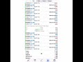 How I made $77 Using a Forex Robot and It Made $536 in Last - Week