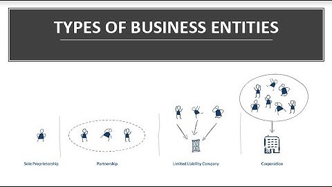 Class 2  Types of Business Entities