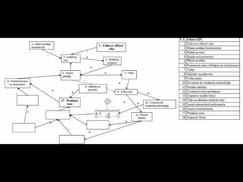 Video: Vynikající šikmá Funkce, Anatomie A Diagram - Body Mapy