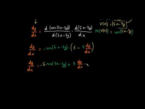 არაცხადი წარმოებული (რთული მაგალითი)