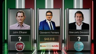 Top Richest People in Italy (2026 Ranking)