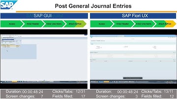 Experience Transformation with SAP Fiori UX – Post General Journal Entries