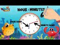 Understanding Analog Clocks