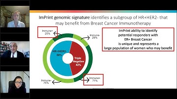 Genomic Profiling of Breast Cancer: A Multidisciplinary approach in early stage breast cancer...