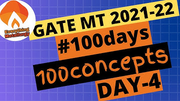 GATE MT2021 |#100days100concepts | Day4-AdiabaticFlameTemp | everythingmetallurgy.in |Videos & Tests