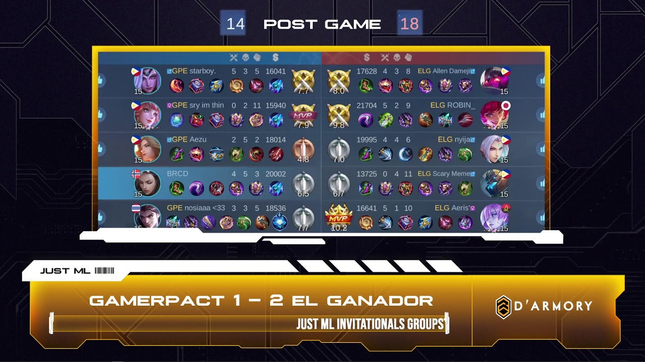Just ML Invintationals Groupstage Week 2