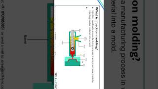 What is Injection Molding - The Basics