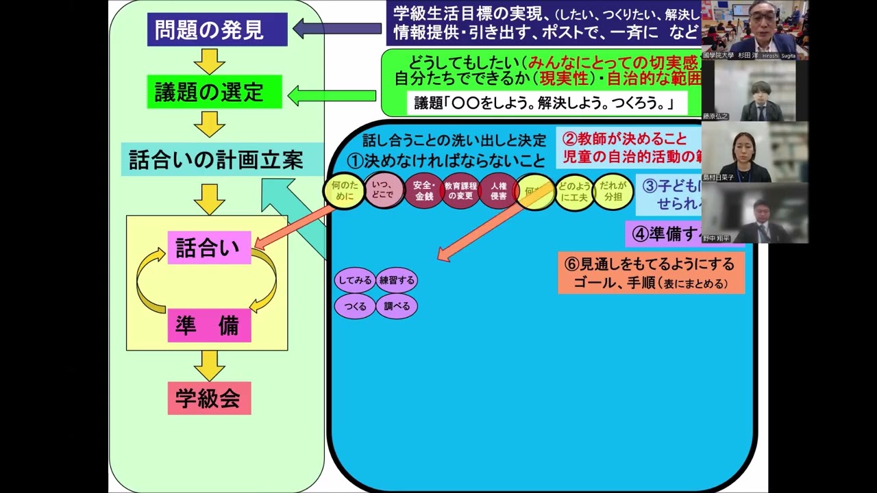 第03回 特別活動の理論と方法 オンデマンド - YouTube