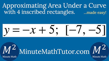 Approximate the Area Under the Curve of y=-x+5; [-7, -5] using 4 inscribed rectangles (5/8)