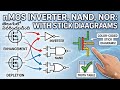 nMOS Inverter, NAND, & NOR: Stick Diagrams Explained in Telugu